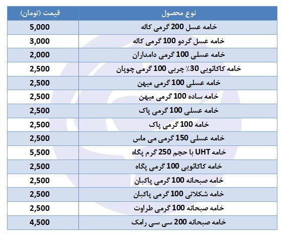 قیمت خامه در بازار + جدول