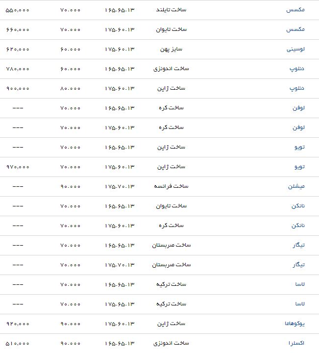 قیمت انواع لاستیک خودرو مناسب برای ماتیز + جدول