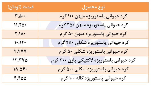 کره حیوانی گرمی چند؟