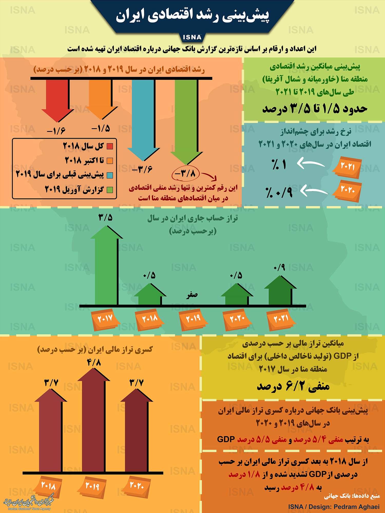 پیش‌بینی میزان رشد اقتصادی ایران + اینفوگرافیک