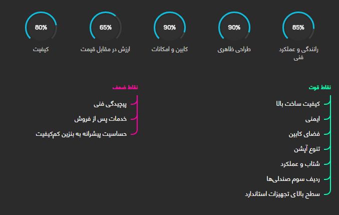 بررسی خودرو ولوو XC90 + قیمت