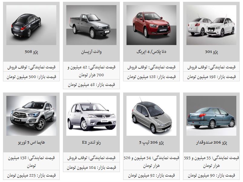 جدیدترین قیمت محصولات ایران خودرو در حاشیه بازار (98/1/5)