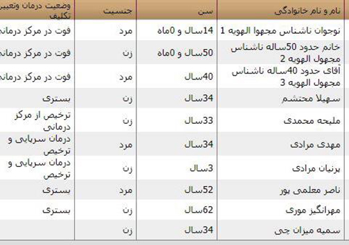 اسامی مصدومان و جانباختگان سیل شیراز