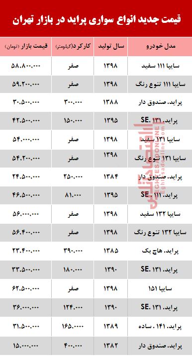 قیمت خودرو پراید در بازار تهران +جدول