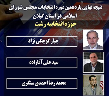 ۳ منتخب مردم در حوزه انتخابیه رشت مشخص شد