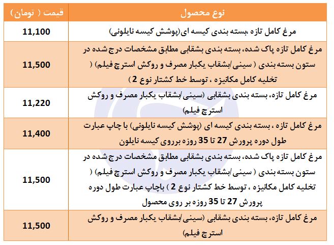 مرغ کامل تازه بسته بندی چند؟