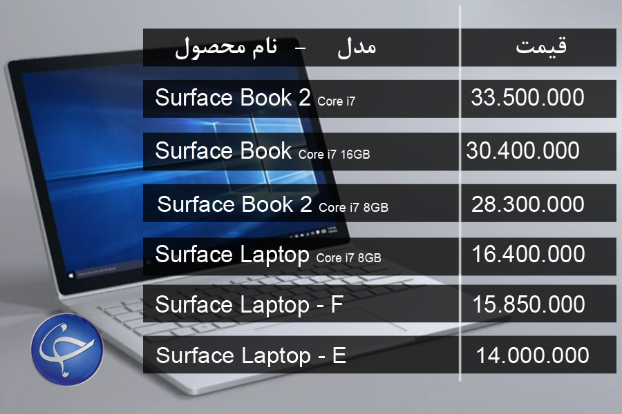 آخرین قیمت انواع لپ تاپ در بازار (تاریخ ۲۴ اردیبهشت) +جدول
