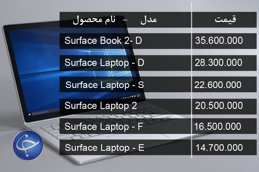 آخرین قیمت انواع لپ تاپ در بازار (تاریخ ۸ اردیبهشت) +جدول
