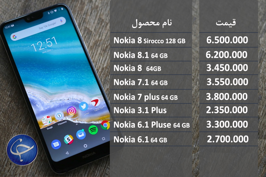 آخرین قیمت تلفن همراه در بازار (بروزرسانی ۱۱ خرداد) +جدول