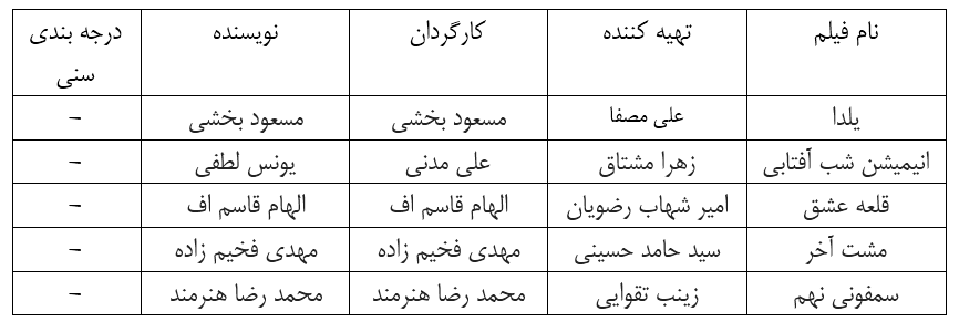 مجوز نمایش پنج فیلم سینمایی صادر شد/ «مشت آخر» فخیم‌زاده و «سمفونی نهم» هنرمند پروانه گرفتند