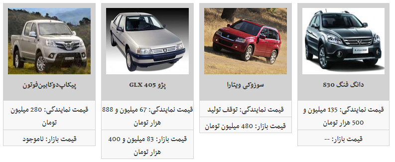 کدم محصولات ایران خودرو ارزان شد؟ +قیمت