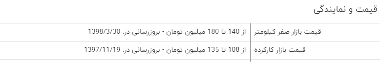 بررسی فنی  دنا پلاس توربو + مشخصات