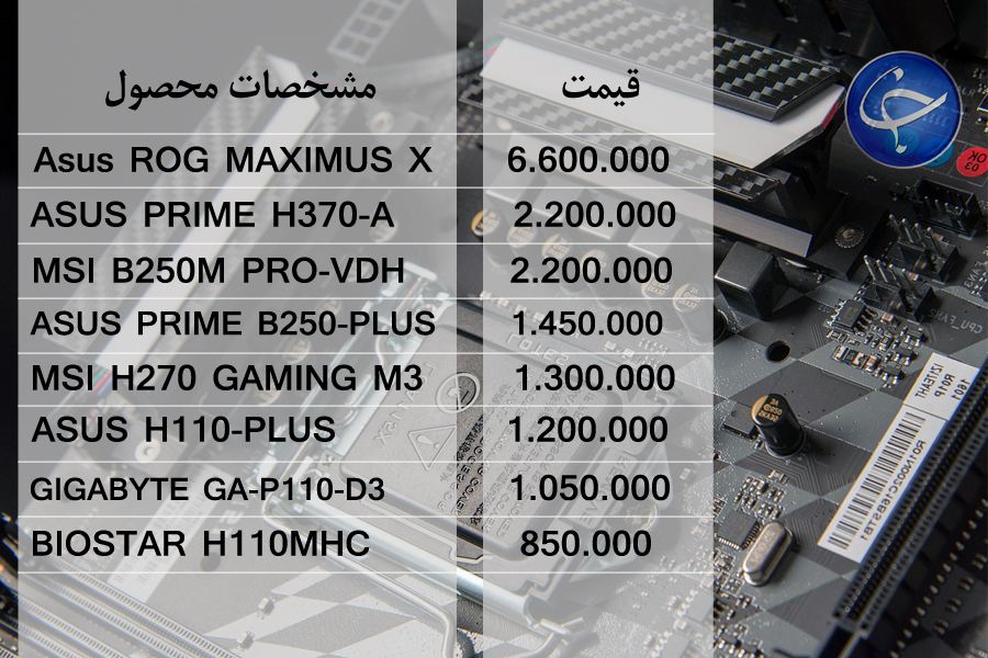 آخرین قیمت انواع تجهیزات رایانه‌ای در بازار (تاریخ ۲۱ تیر) +جدول