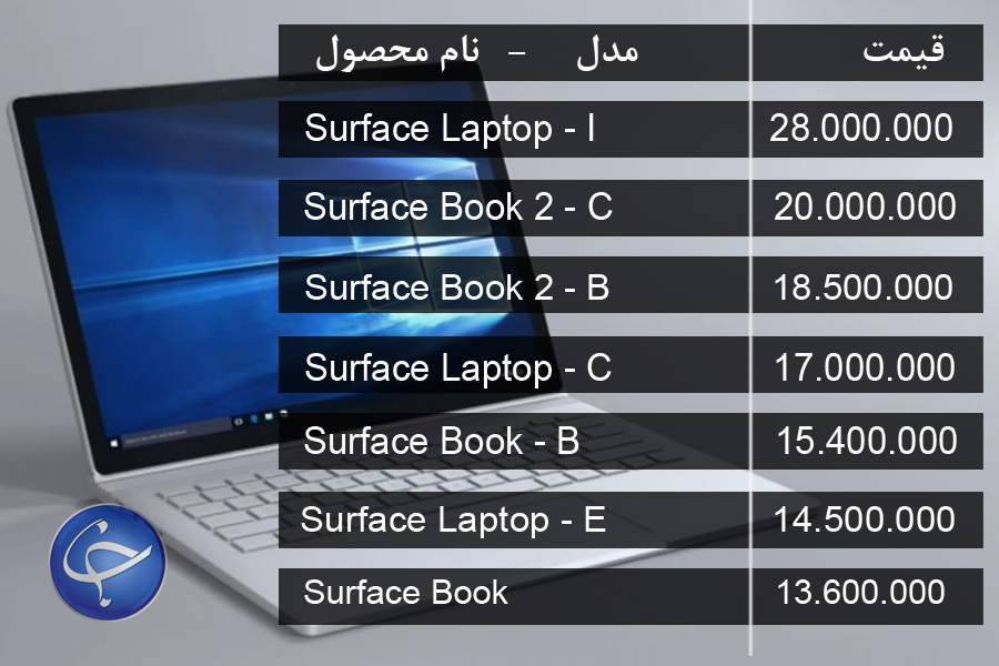 آخرین قیمت انواع لپ تاپ در بازار (تاریخ ۲۴ تیر) +جدول