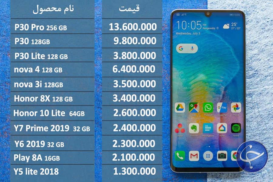 آخرین قیمت تلفن همراه در بازار (بروزرسانی 13 مرداد) +جدول