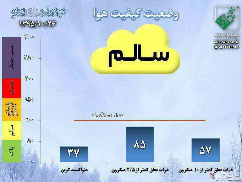 هوای زنجان دروضعیت سالم