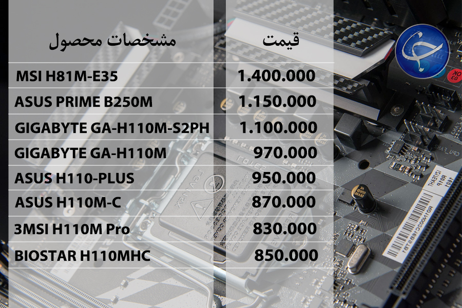 آخرین قیمت انواع تجهیزات رایانه‌ای در بازار (تاریخ ۳ شهریور) +جدول