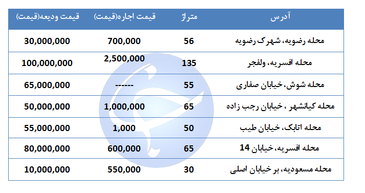 قیمت اجاره یک واحد مسکونی در منطقه ۱۵ تهران چقدر است؟ + جدول