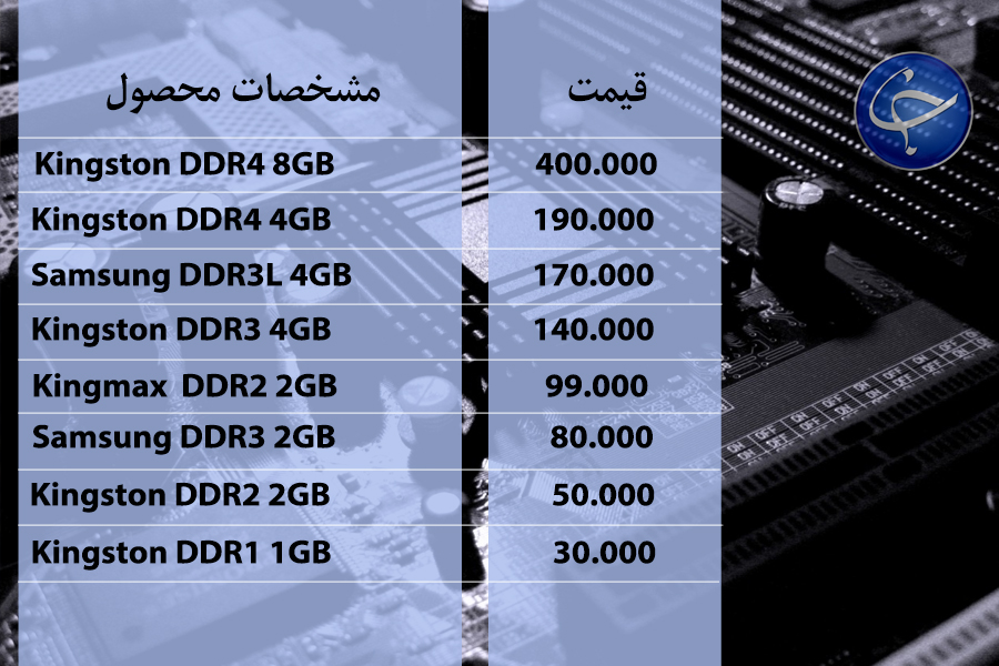 آخرین قیمت انواع تجهیزات رایانه‌ای در بازار (تاریخ ۱۸ مهر) +جدول