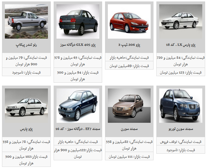 نوسان قیمت محصولات ایران خودرو در بازار آزاد/ سمند ال ایکس ۸۳ میلیون و ۵۰۰ هزار تومان شد