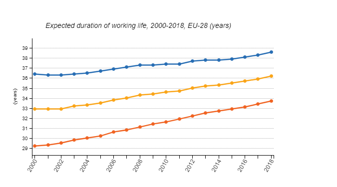 تنبل‌ترین و سخت‌کوش‌ترین مردم اروپا کدامند؟