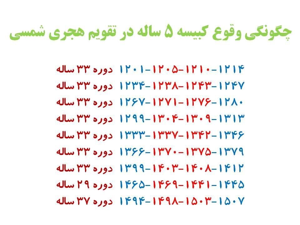 از نظر علم نجوم سال چگونه تحویل می شود؟