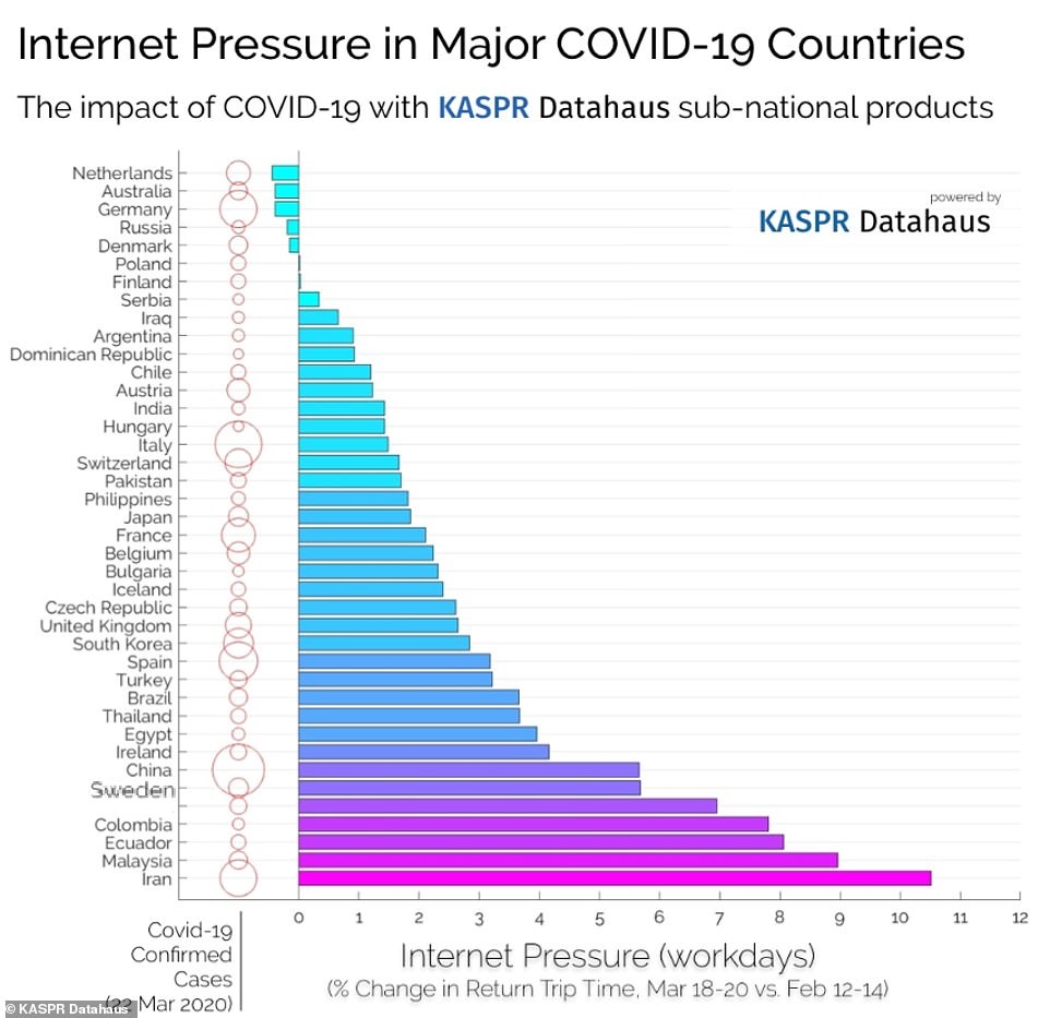 ایران بالاترین میزان مصرف اینترنت در جهان را دارد