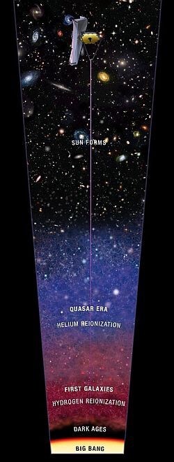 رکورد رصد دورترین کهکشان در مشت ژاپنی‌ها/ چطور سن کهکشان را حدس می‌زنند؟