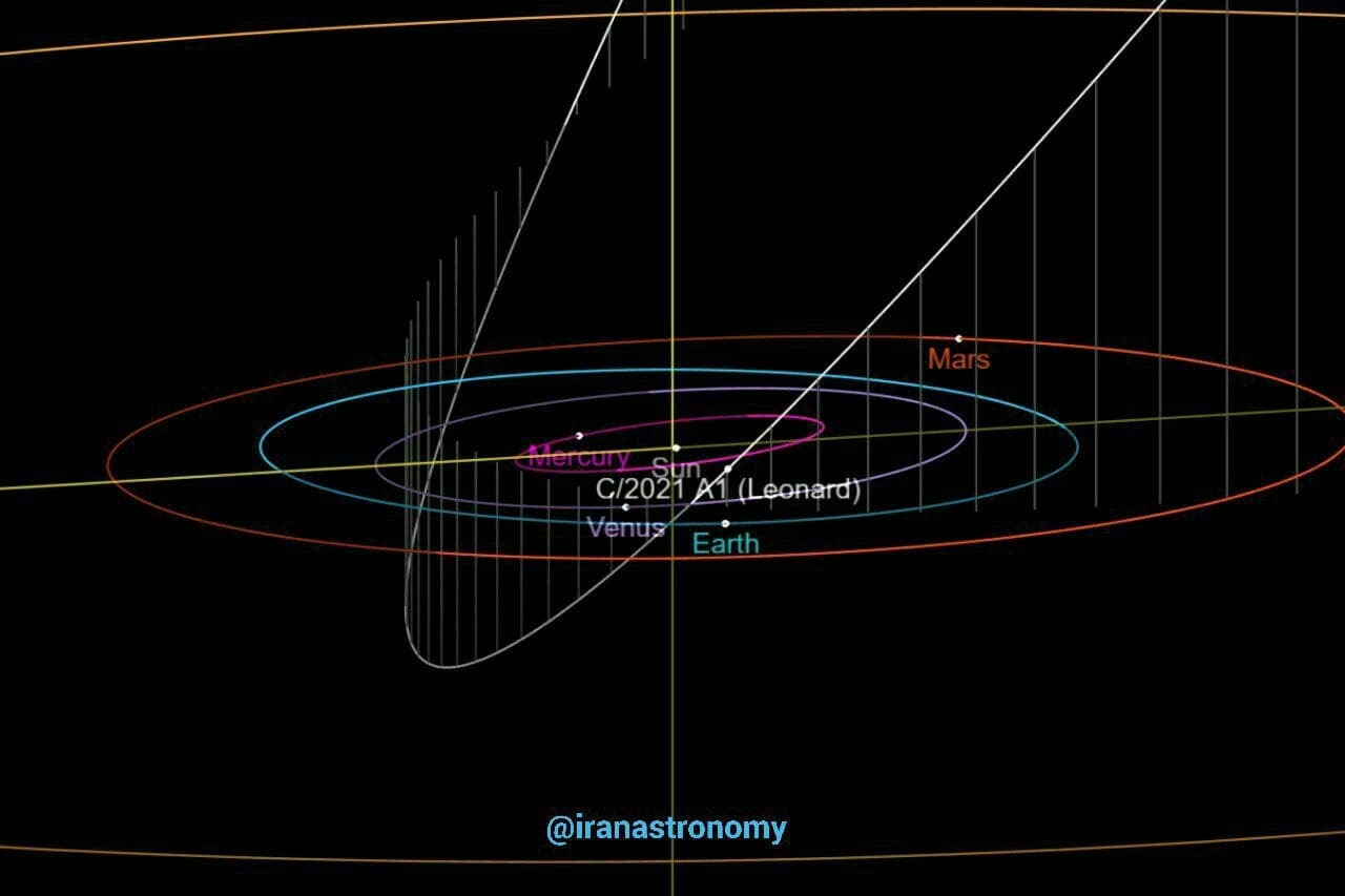 در حال تکمیل///درخشان‌ترین دنباله دار سال ۲۰۲۱ کشف شد/درخشان‌ترین دنباله دار سال ۱۴۰۰ کشف شد