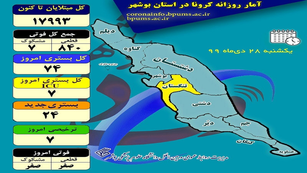 کرونا