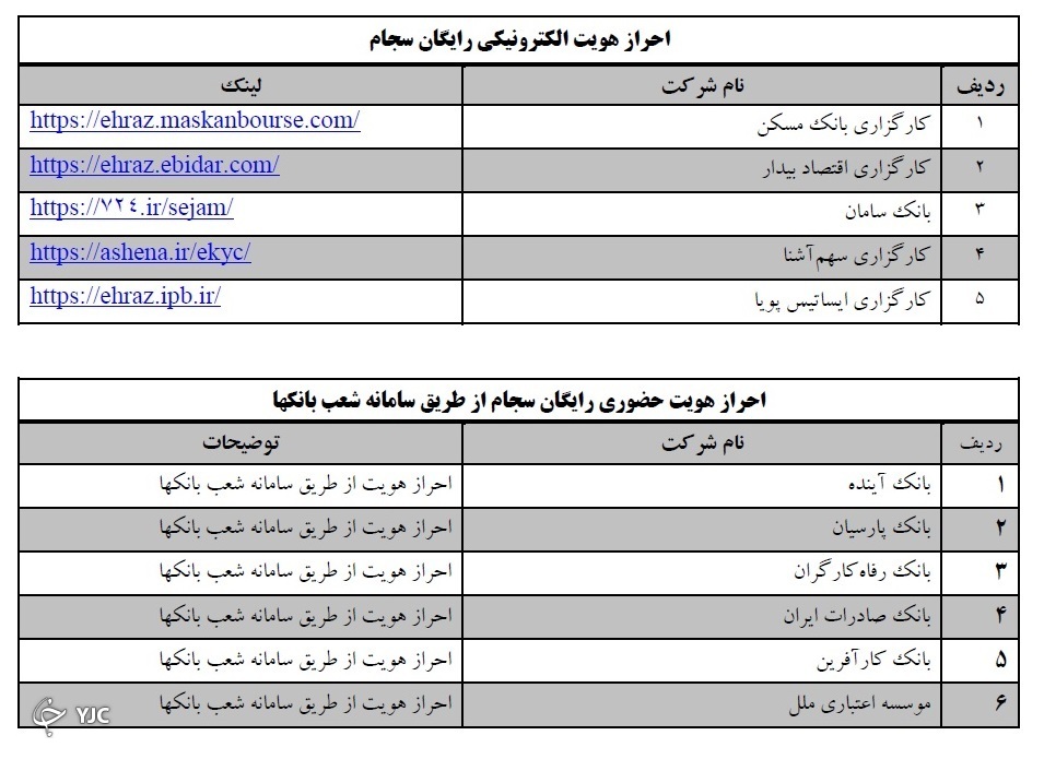 معرفی مراکز ارائه خدمات رایگان احراز هویت