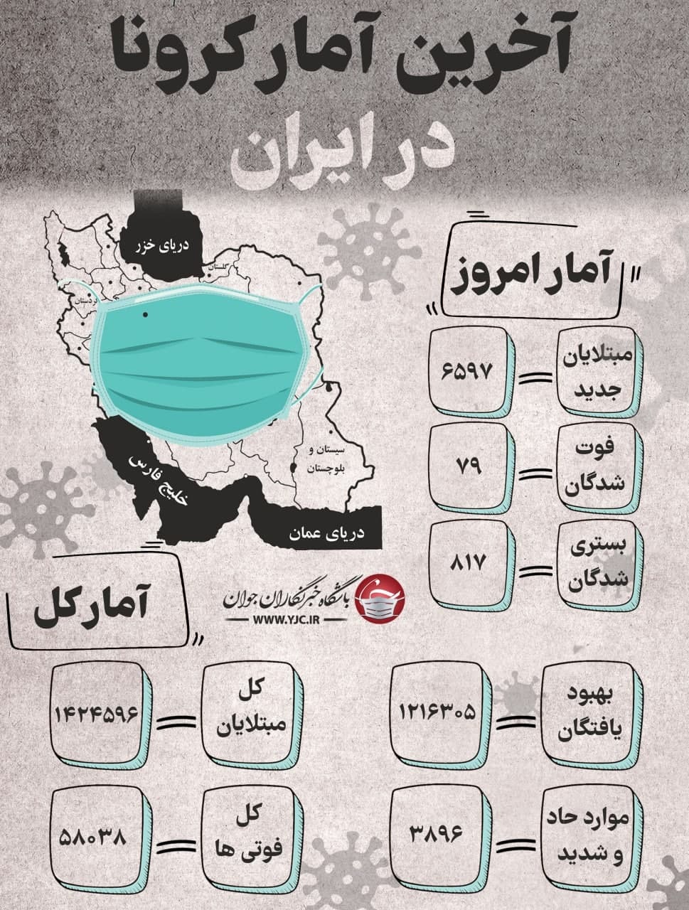 آخرین آمار کرونا در ایران