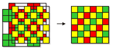 معمای تصویری؛ کدام سه مربع جا‌های خالی را پر می‌کنند؟