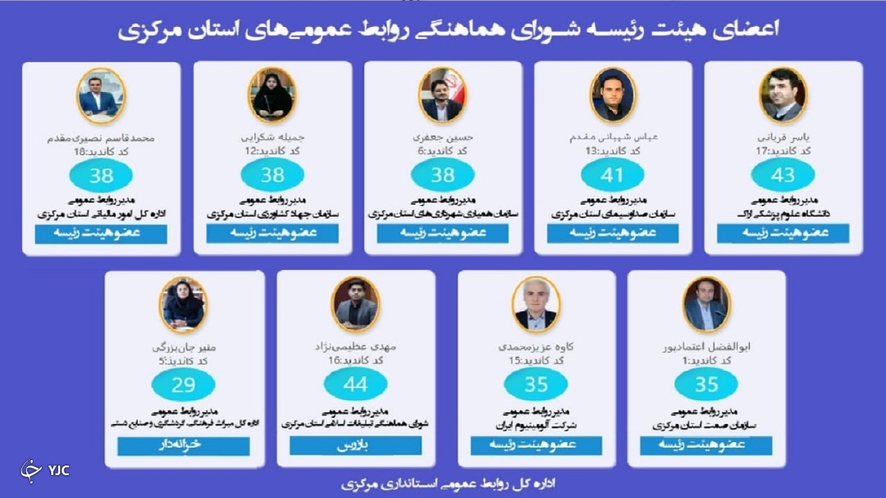 ۲ صداو سیمایی در هیئت رئیسه روابط عمومی‌های استان مرکزی