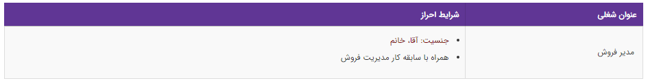 استخدام مدیر فروش در یک شرکت پخش معتبر