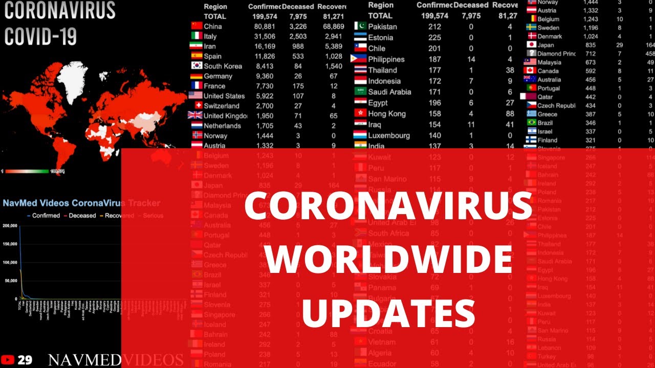 جدیدترین آمار کرونا در سراسر جهان+ جدول