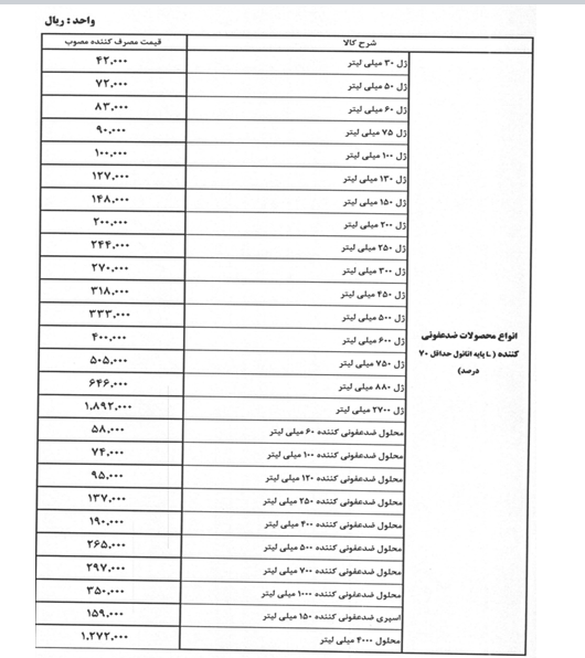 اعلام نرخ جدید ژل و محلول‌های ضد عفونی کننده