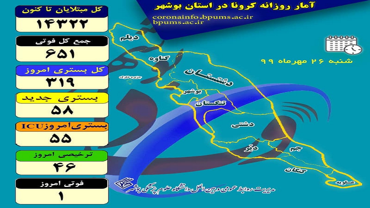 کمبود ویتامین دی خطر ابتلا به کرونا را افزایش می‌دهد