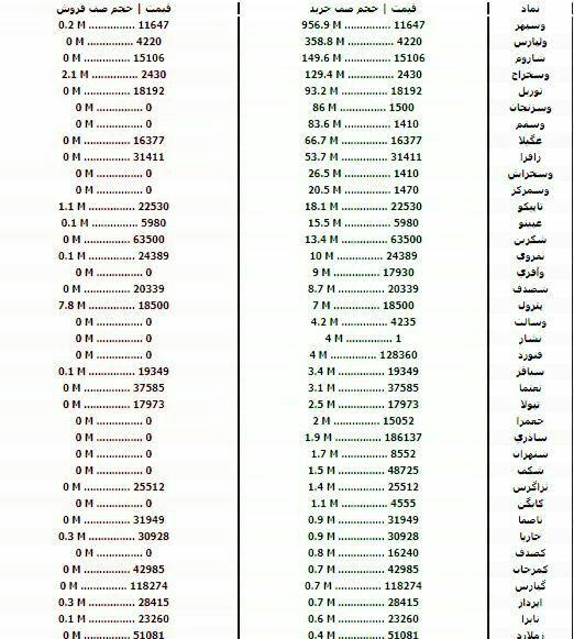 بازار،آغاز