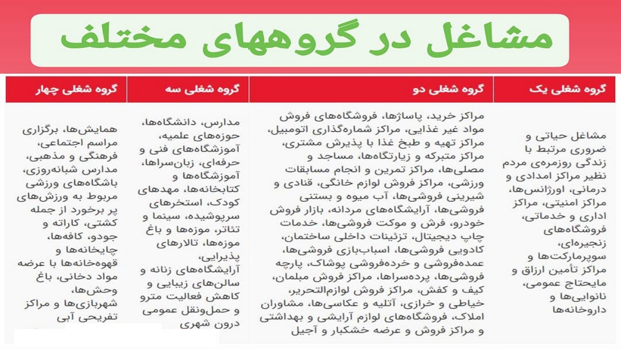 آخرین وضعیت رنگ‌بندی کرونا در بوشهر اعلام شد/ نارنجی‌ها دو برابر شدند