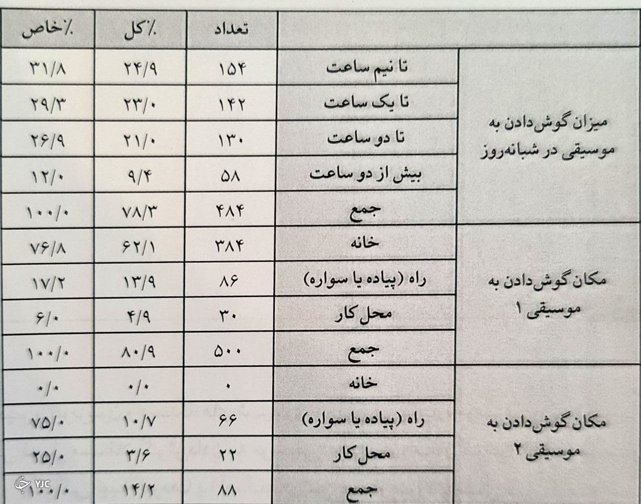 حیات فرهنگی مازندران چگونه است؟