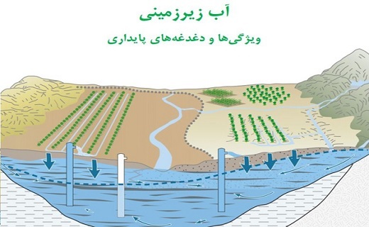 رنج مردمان دیار کویر از گنج هزارساله