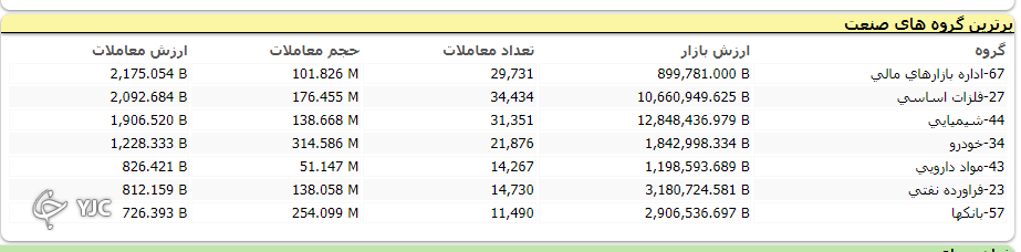 شاخص کل بورس همچنان بر مدار نزول !