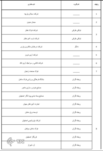 اسامی ابر بدهکاران بانک تجارت