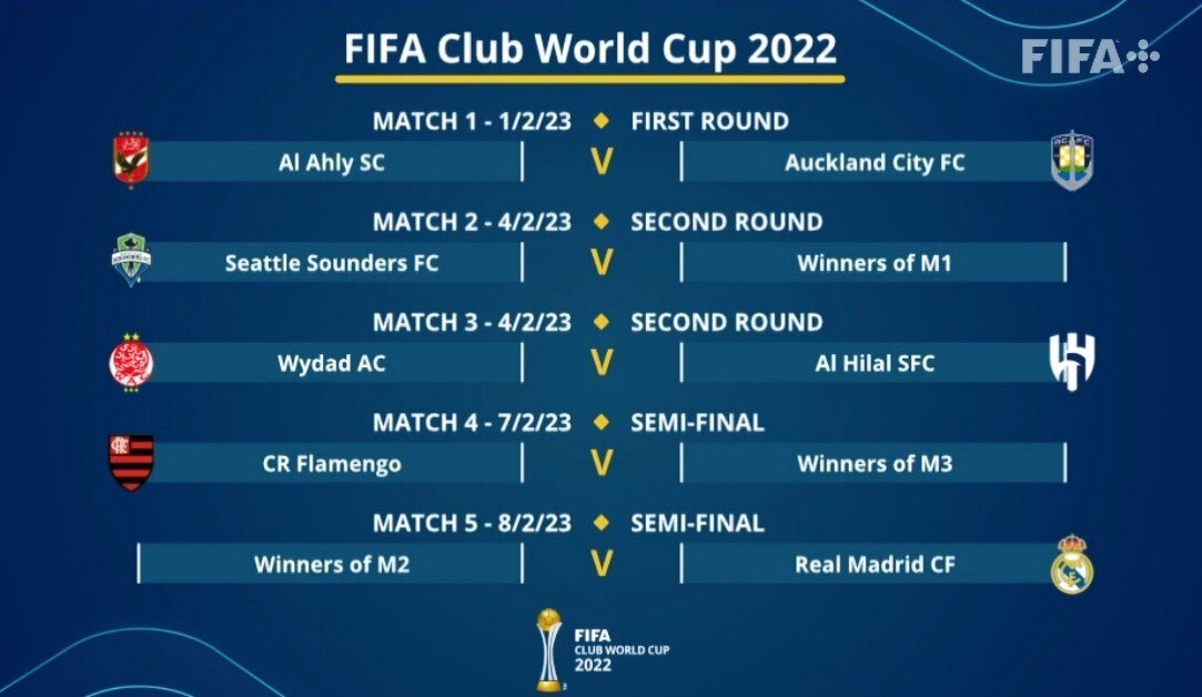 قرعه کشی جام باشگاه های جهان 2022 برگزار شد 2