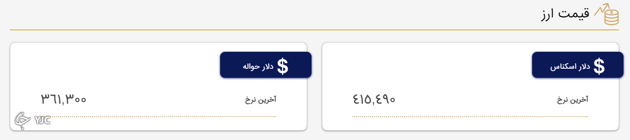 نرخ ارز اولین روز کاری مرکز مبادله ارز و طلای ایران
