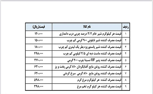 قیمت جدید روغن، مواد لبنی، مرغ و تخم مرغ