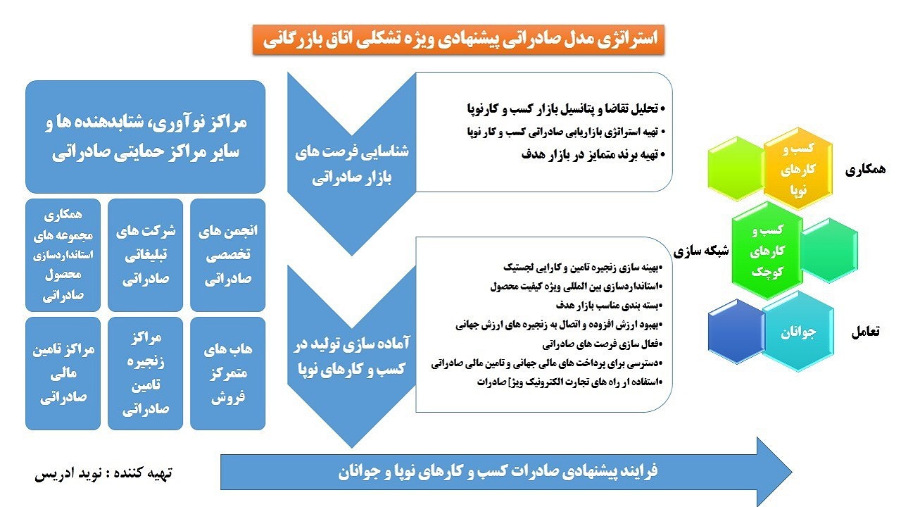 دور زدن تحریم‌ها با مردمی سازی اقتصاد