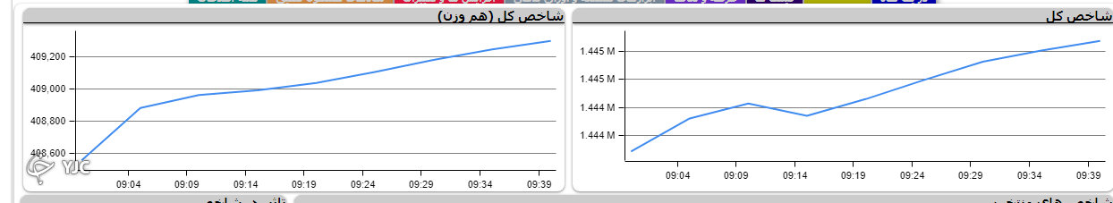 صف خرید و فروش سهام در ۷ شهریور