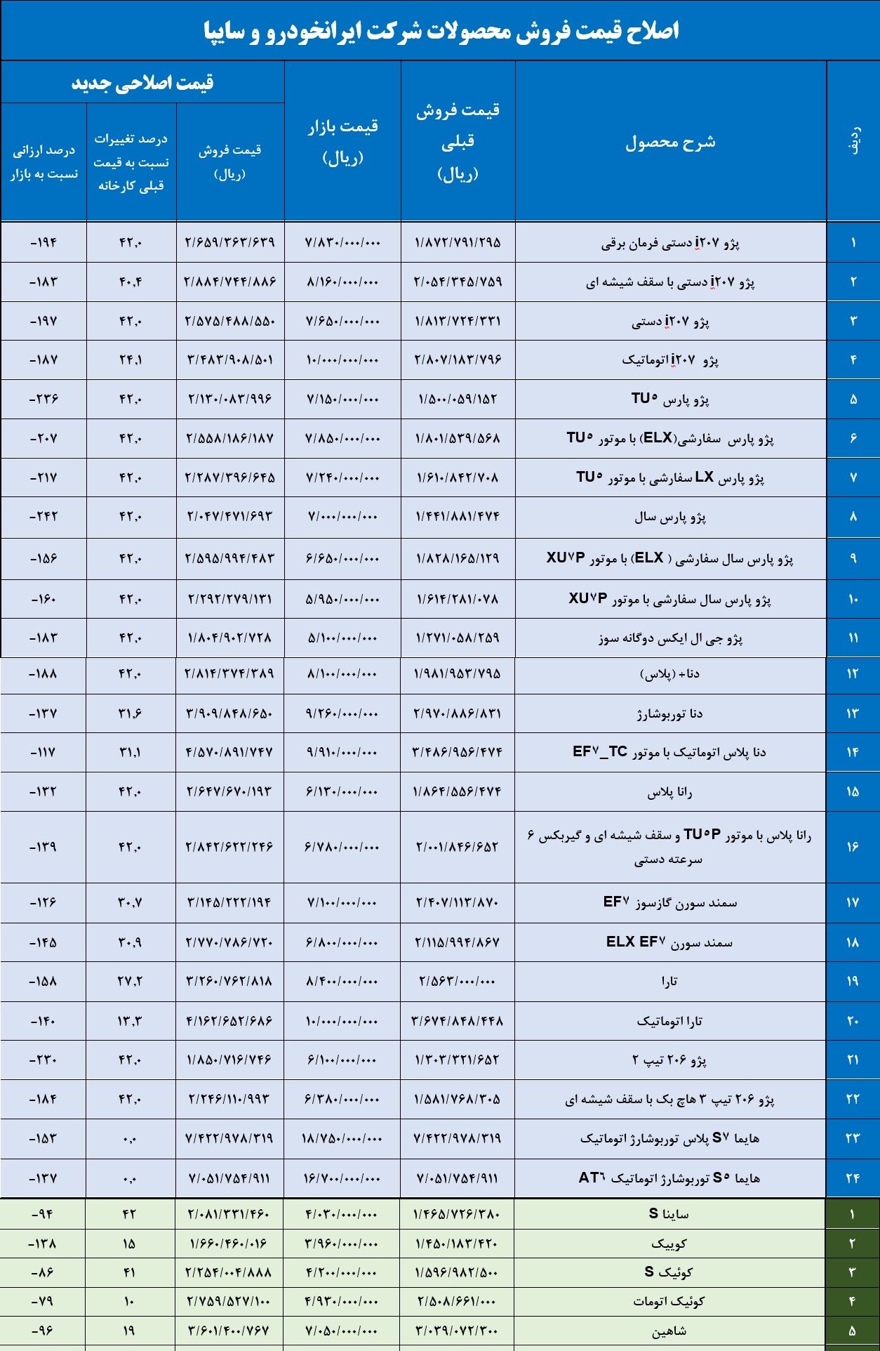 جزئیات قیمت جدید محصولات ایران خودرو و سایپا